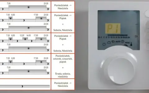 Fragment instrukcji obsługi tybox 117 po polsku, pokazujący harmonogramy ogrzewania dla różnych dni tygodnia.