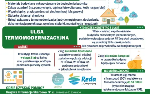 Materiały budowlane, urządzenia, stolarka okienna i drzwiowa to przykłady wydatków na termomodernizację, jakie materiały budowlane można odliczyć od podatku.